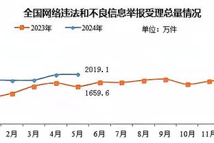 嘛时候结束不胜啊？去年客胜泰国后，国足A级赛已经7场不胜